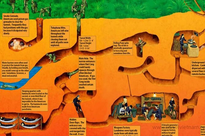 Adventure Cu Chi Tunnels and Mekong Delta Tour From HCM - Price and logistics: why $29 feels unusually fair